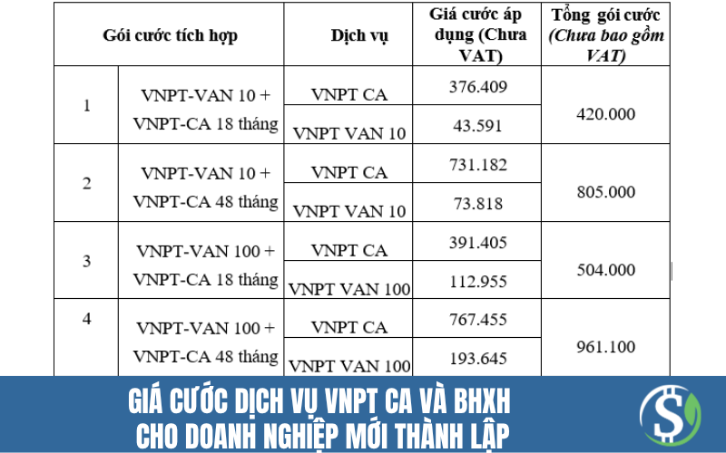 Giá cước dịch vụ VNPT CA và BHXH cho doanh nghiệp mới thành lập